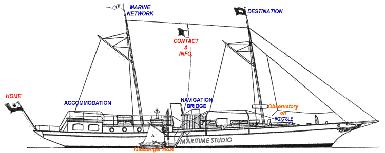 The VMSS 'MARITIME STUDIO' in Profile